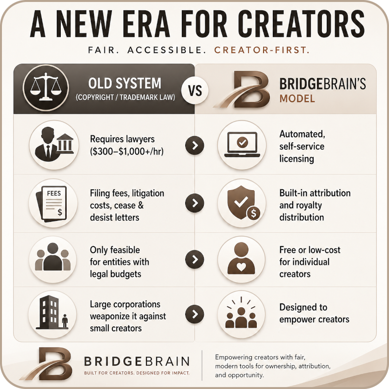 AI Licensing and Attribution visual